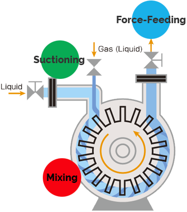 Microflotation solution with micro nano bubble 